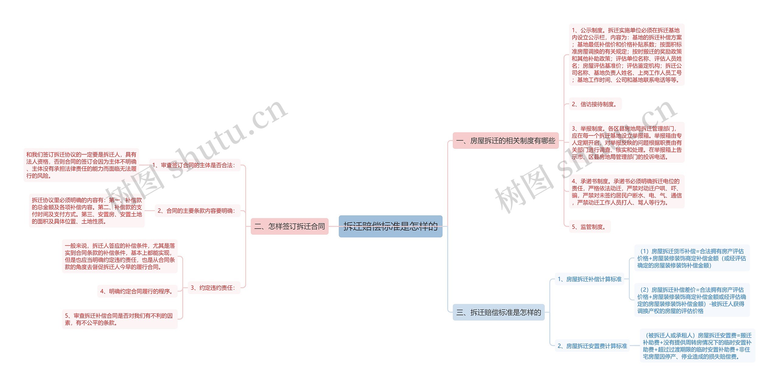 拆迁赔偿标准是怎样的 拆迁赔偿标准是怎样的