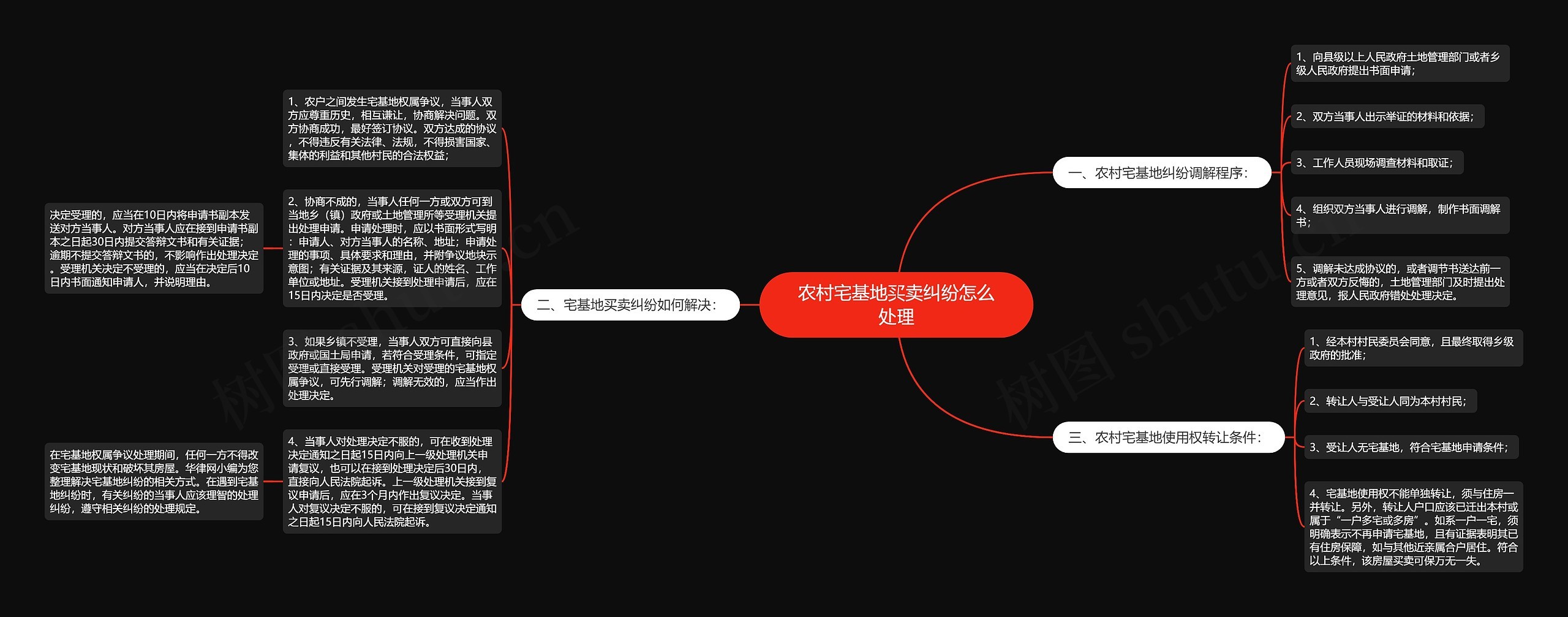 农村宅基地买卖纠纷怎么处理