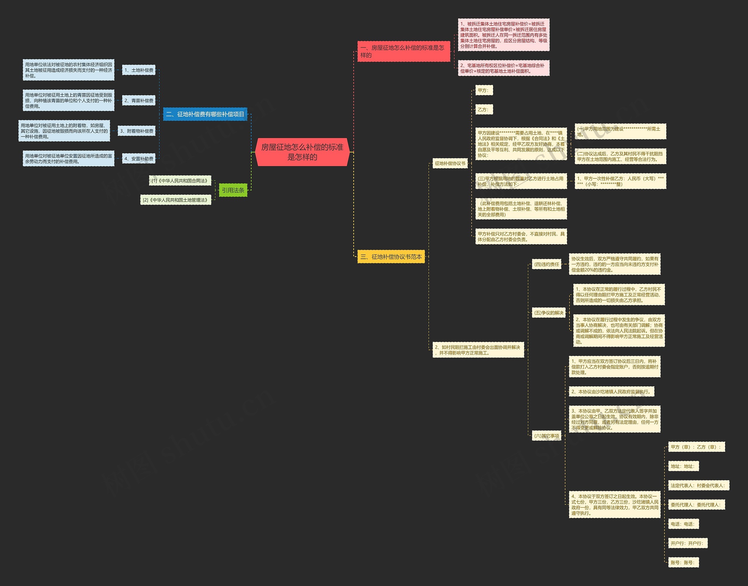 房屋征地怎么补偿的标准是怎样的 房屋征地怎么补偿的标准是怎样的