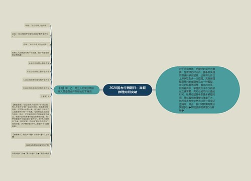 2020国考行测题目：真假推理如何突破