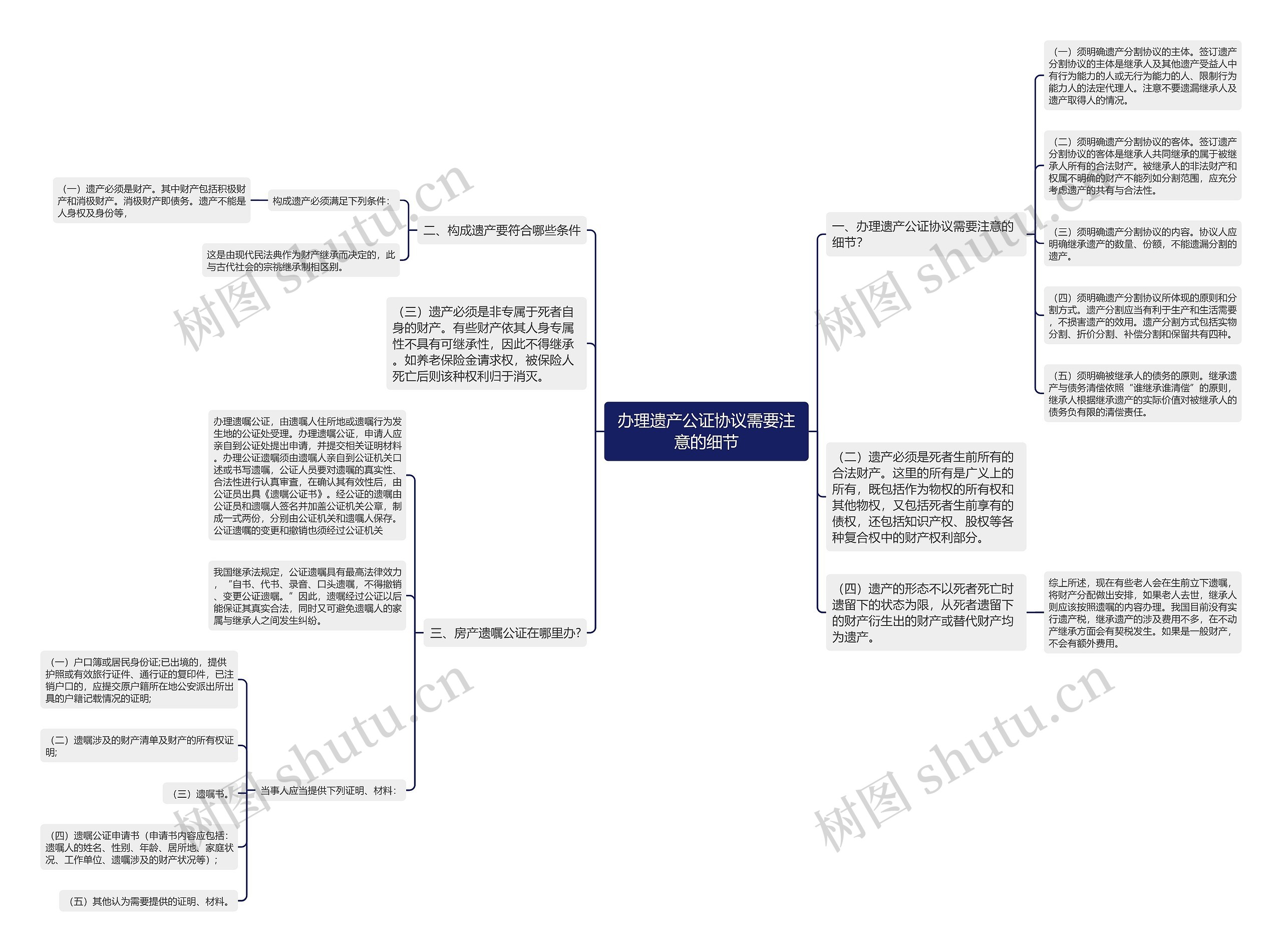 办理遗产公证协议需要注意的细节 办理遗产公证协议需要注意的细节