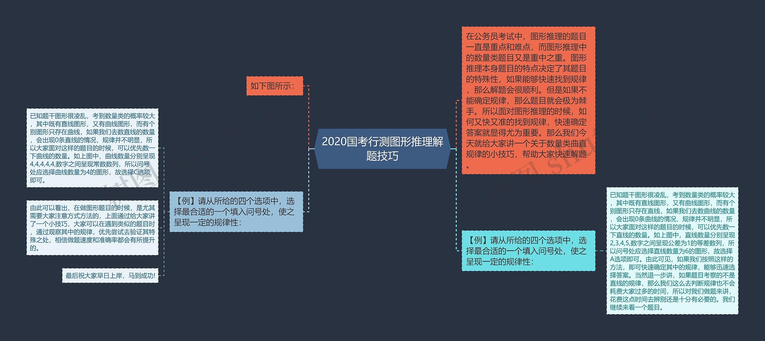 2020国考行测图形推理解题技巧