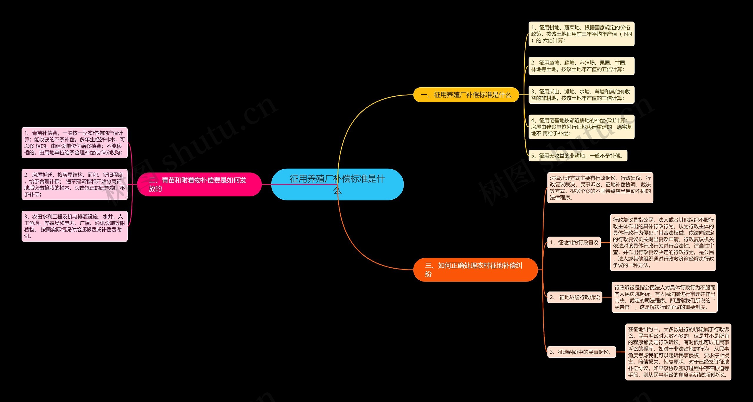 征用养殖厂补偿标准是什么 征用养殖厂补偿标准是什么
