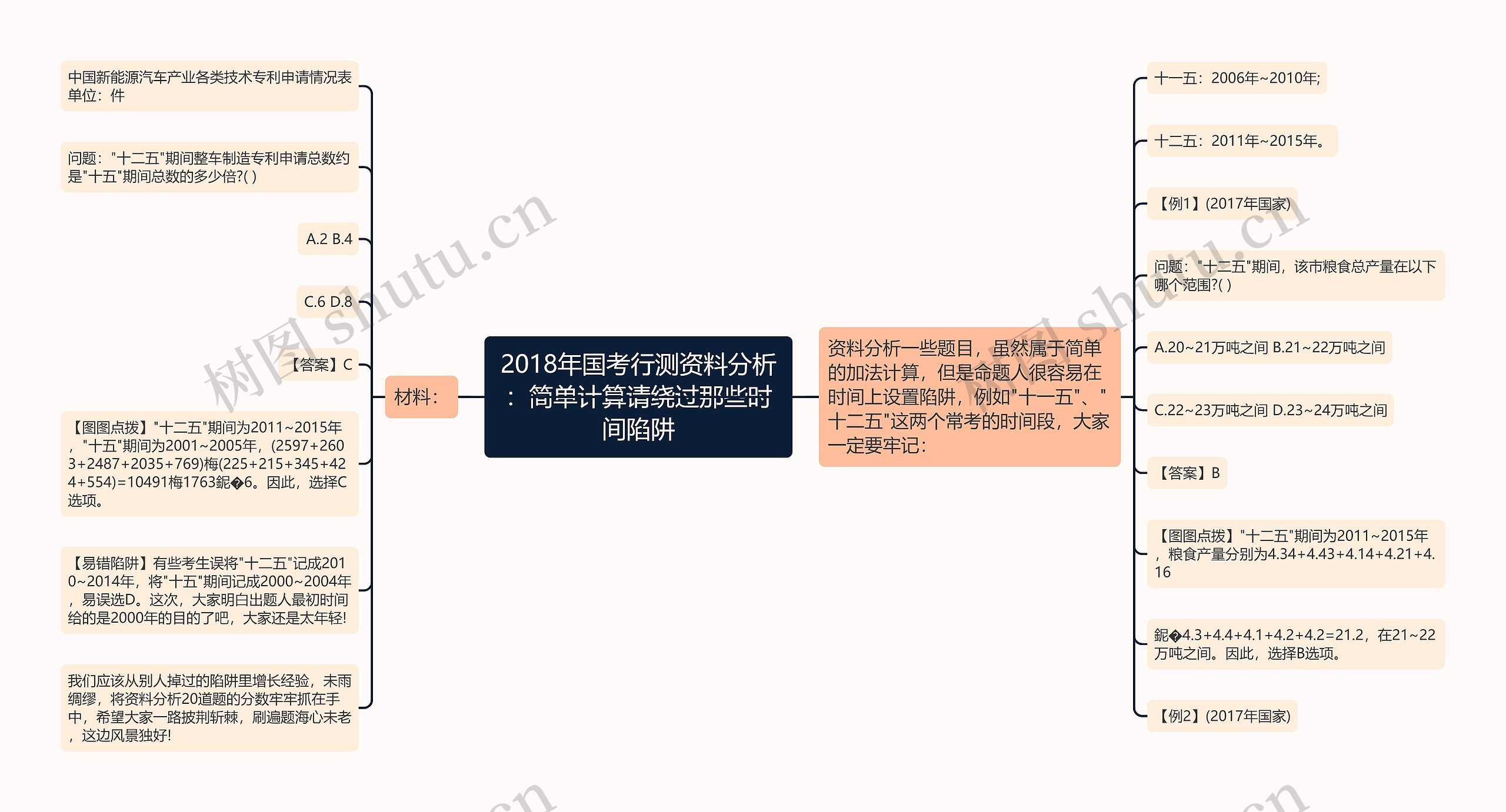 2018年国考行测资料分析：简单计算请绕过那些时间陷阱