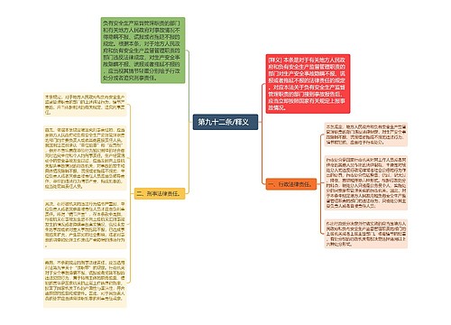  第九十二条/释义   