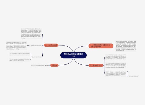 签拆迁合同协议书要注意什么