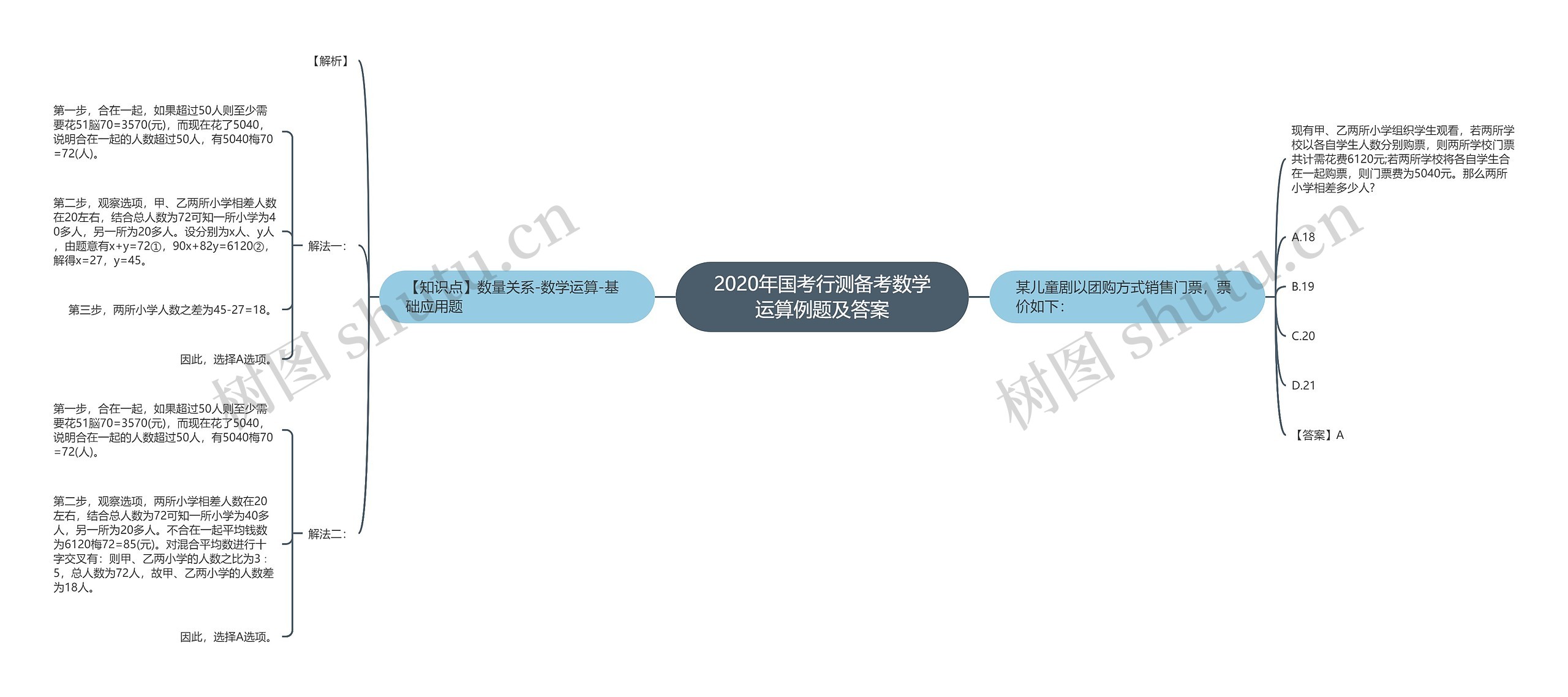 2020年国考行测备考数学运算例题及答案 2020年国考行测备考数学运算例题及答案