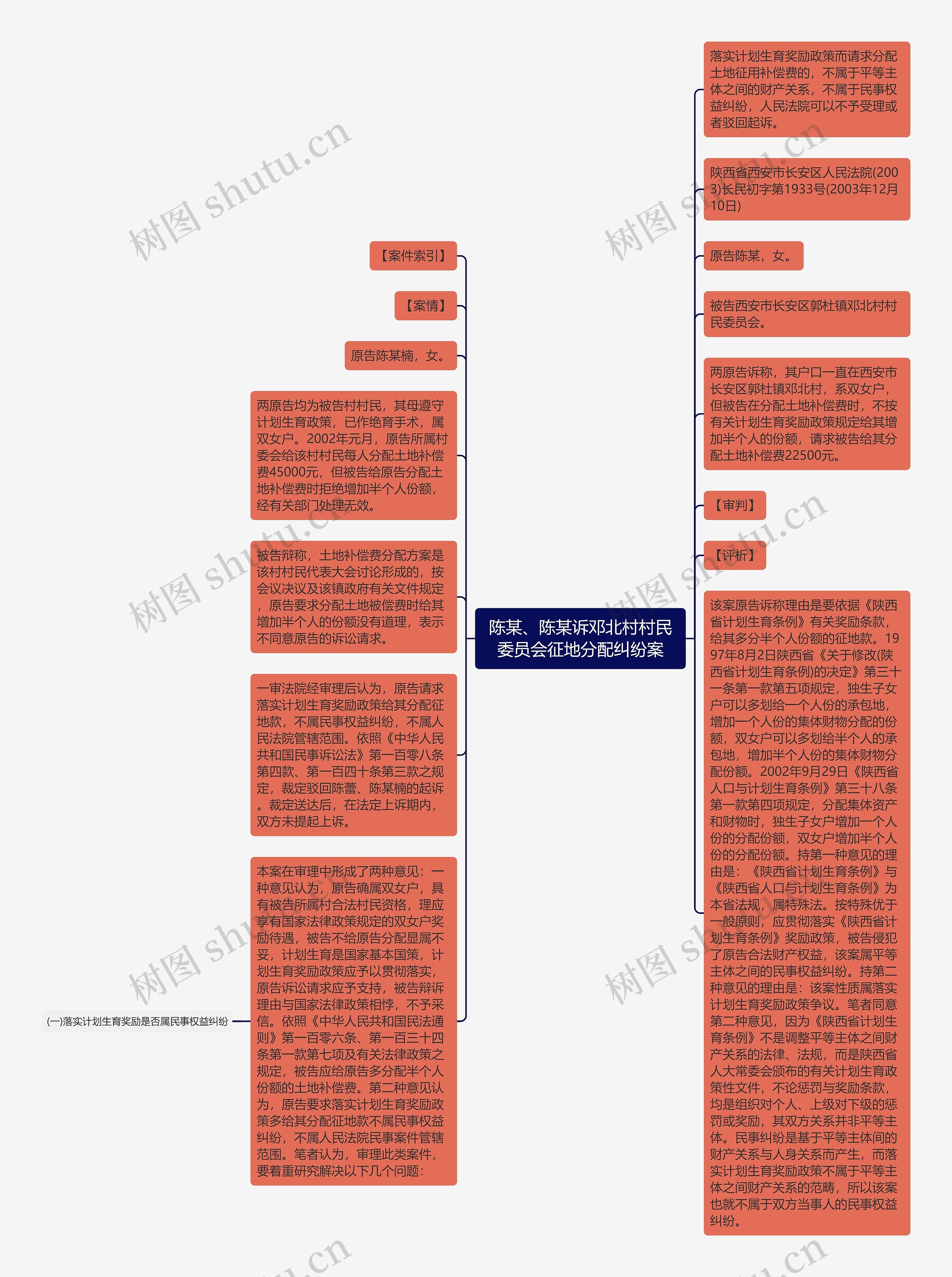 陈某、陈某诉邓北村村民委员会征地分配纠纷案思维导图
