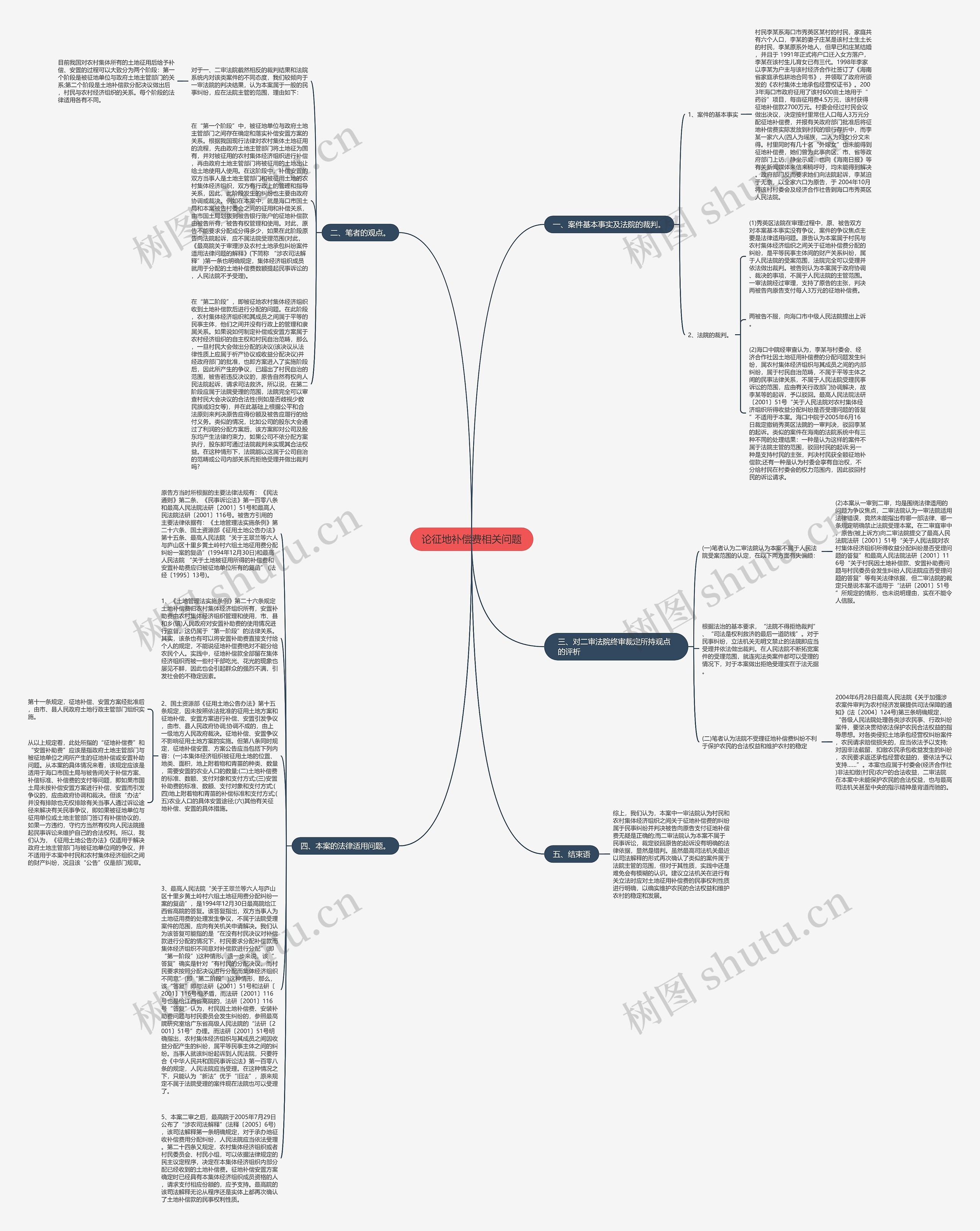 论征地补偿费相关问题思维导图