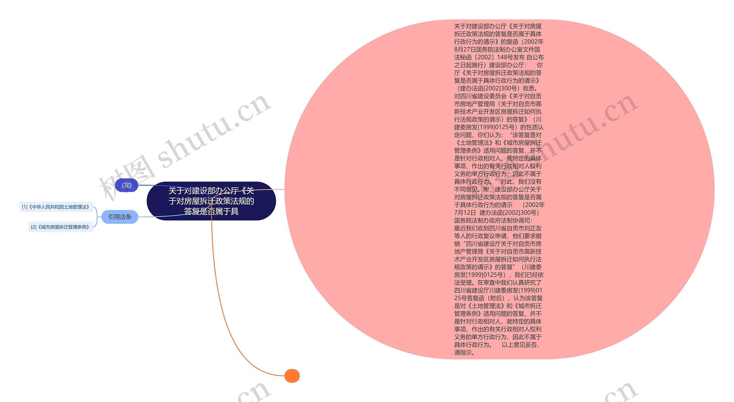 关于对建设部办公厅《关于对房屋拆迁政策法规的答复是否属于具