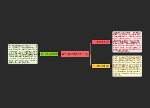 公务员试要有积极的心态