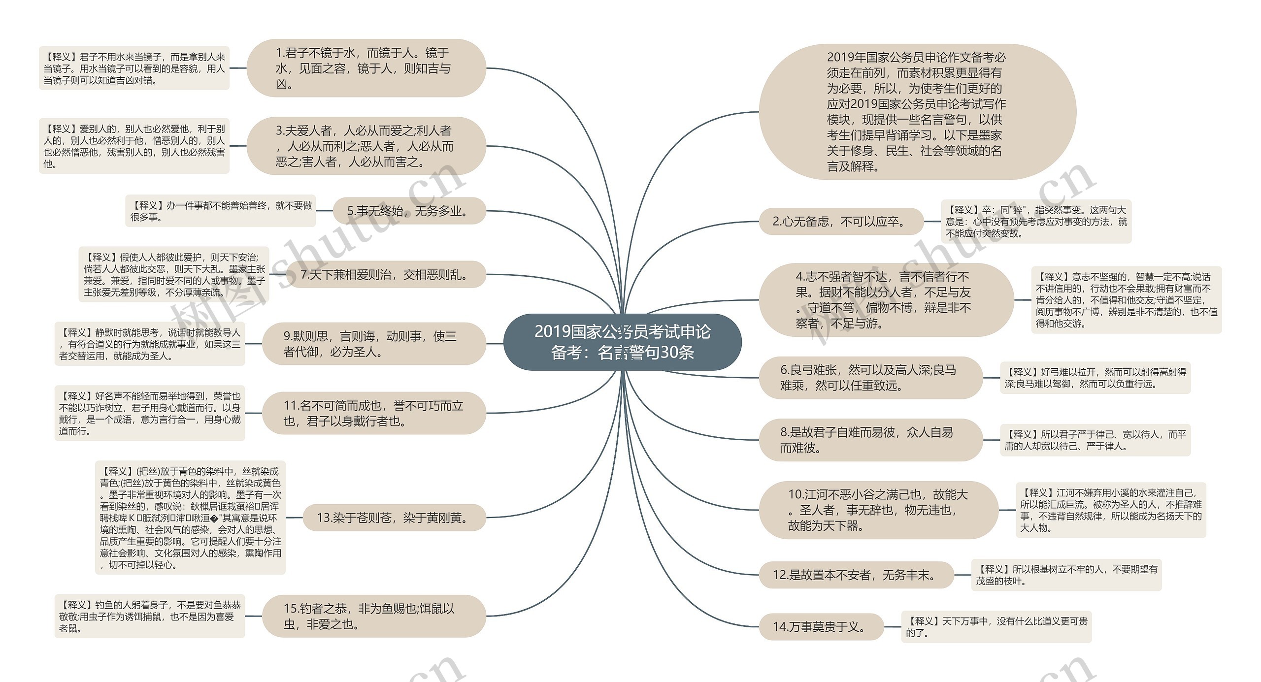 2019国家公务员考试申论备考：名言警句30条