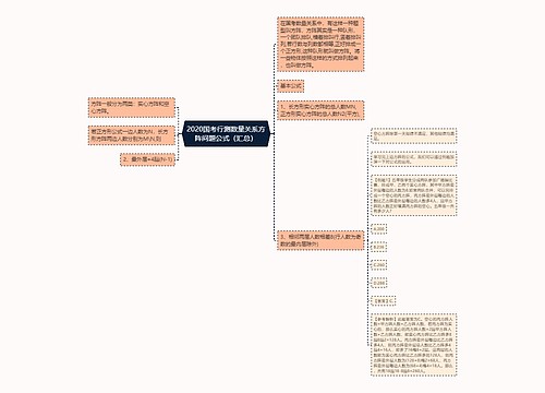 2020国考行测数量关系方阵问题公式（汇总）