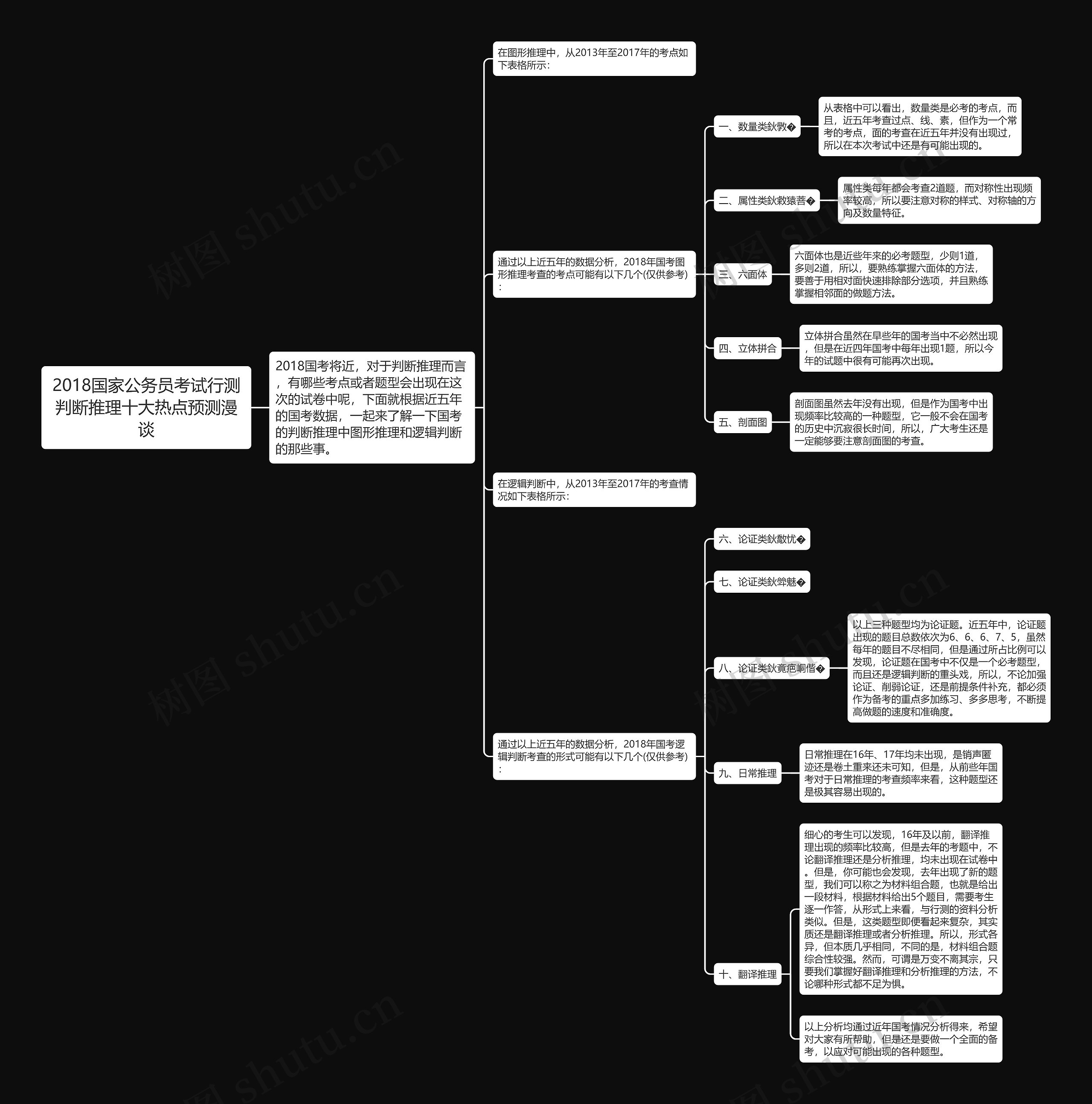 2018国家公务员考试行测判断推理十大热点预测漫谈