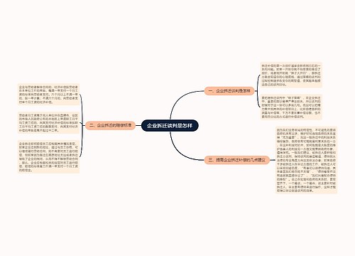 企业拆迁谈判是怎样