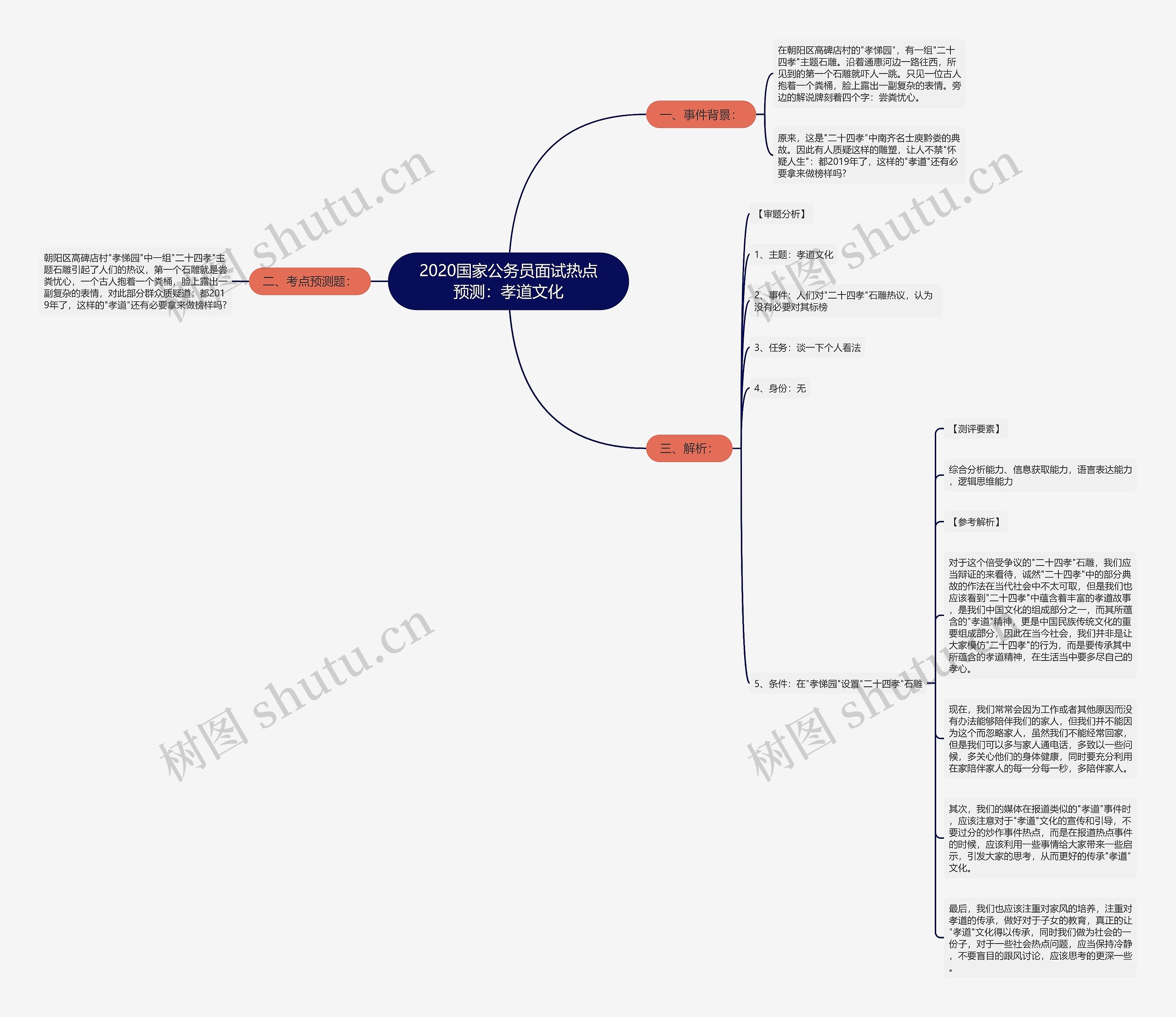 2020国家公务员面试热点预测：孝道文化思维导图