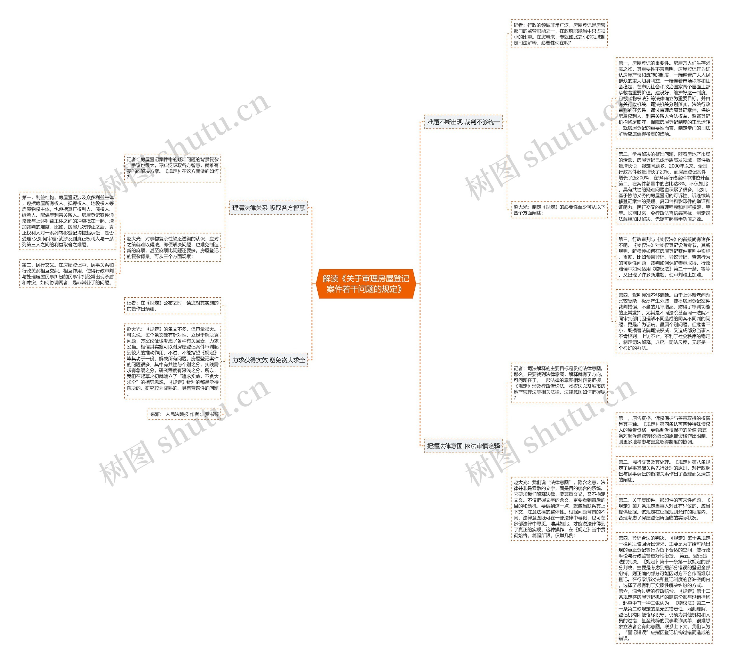 解读《关于审理房屋登记案件若干问题的规定》思维导图