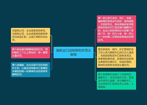 骗取出口退税罪相关司法解释