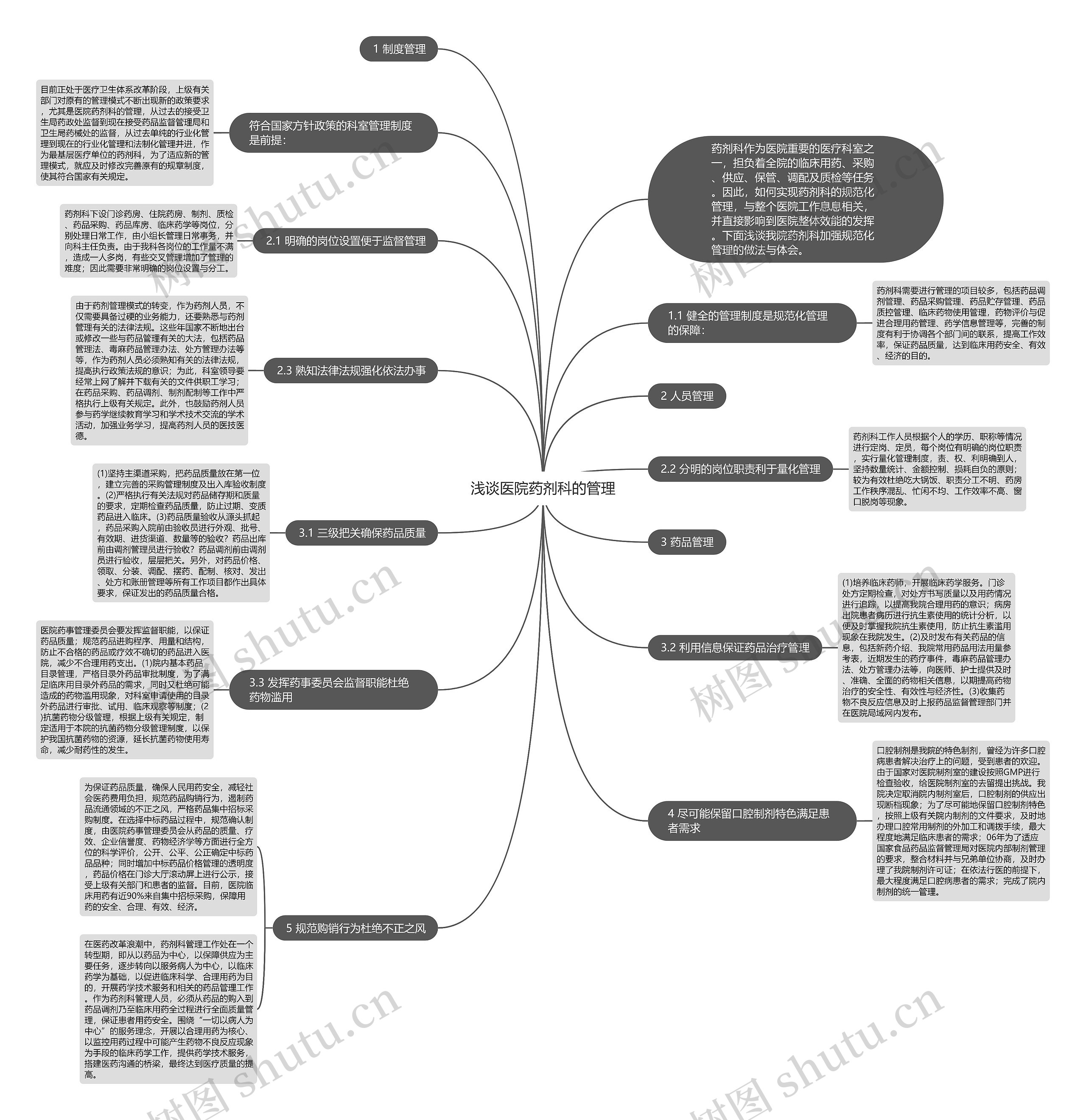 浅谈医院药剂科的管理 浅谈医院药剂科的管理