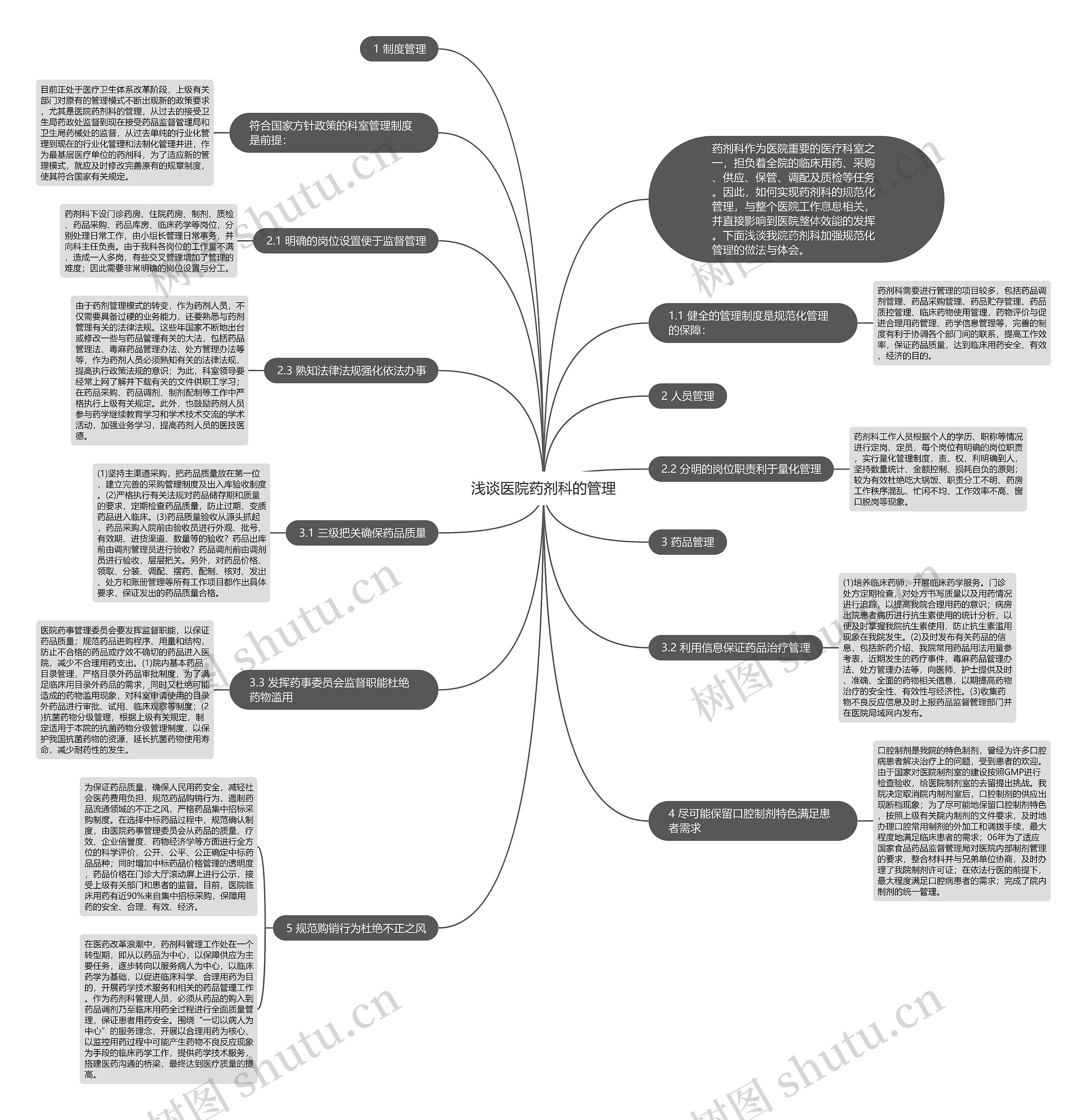 浅谈医院药剂科的管理思维导图
