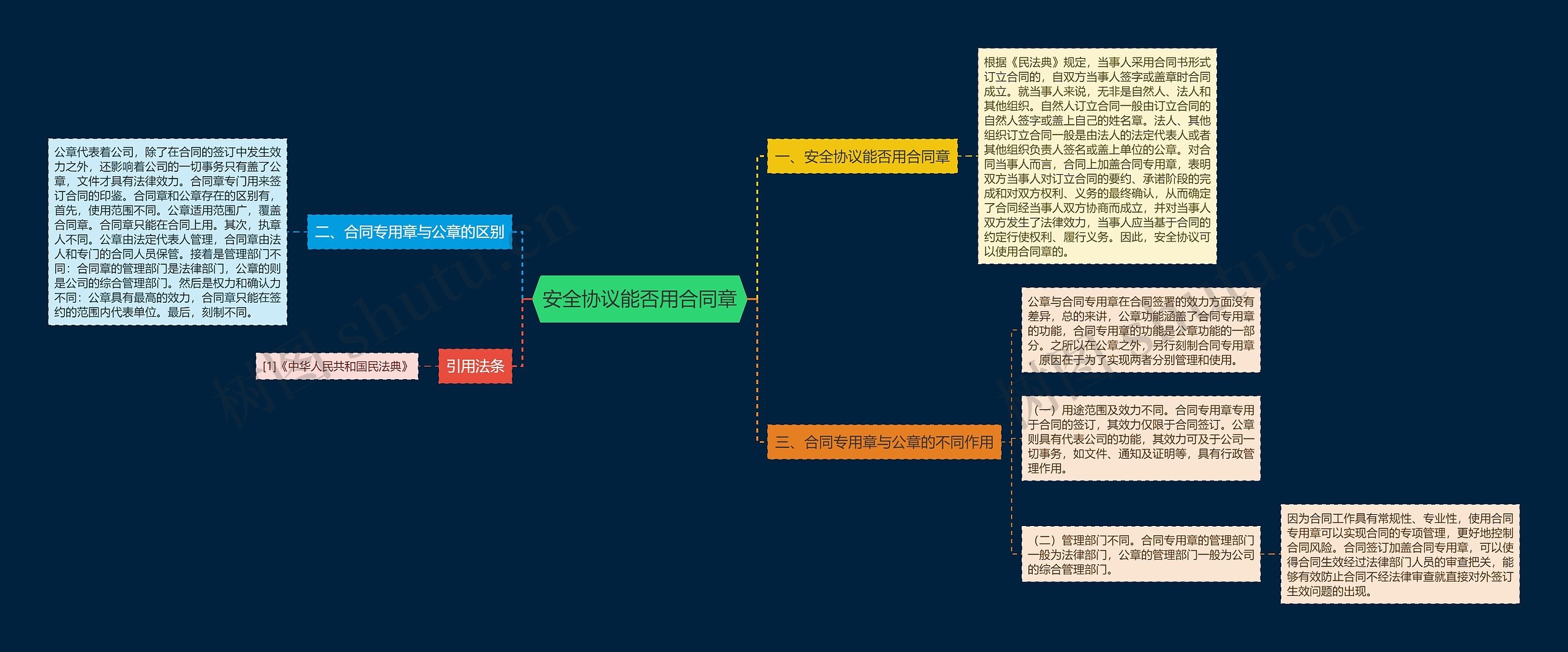 安全协议能否用合同章