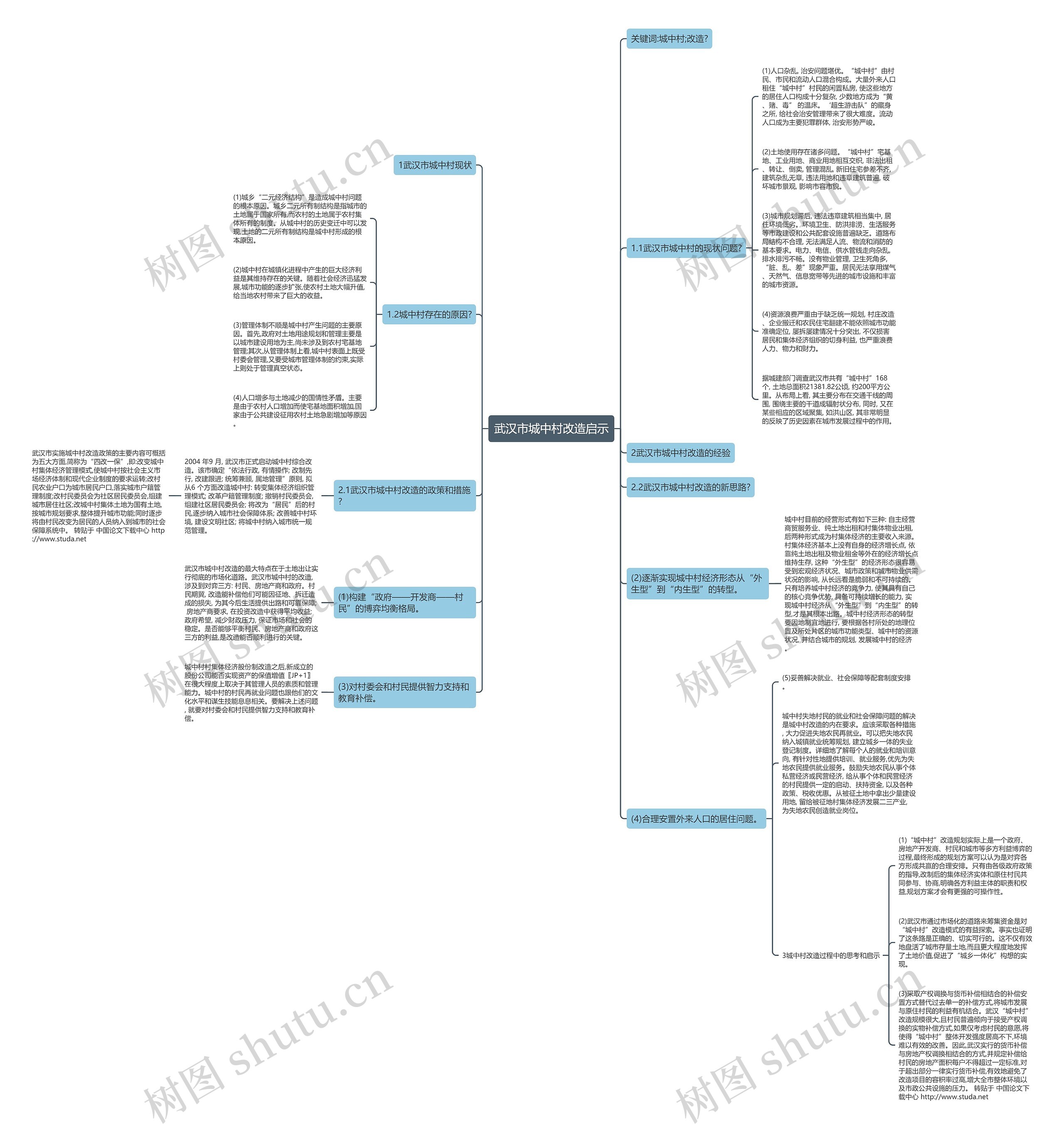 武汉市城中村改造启示思维导图