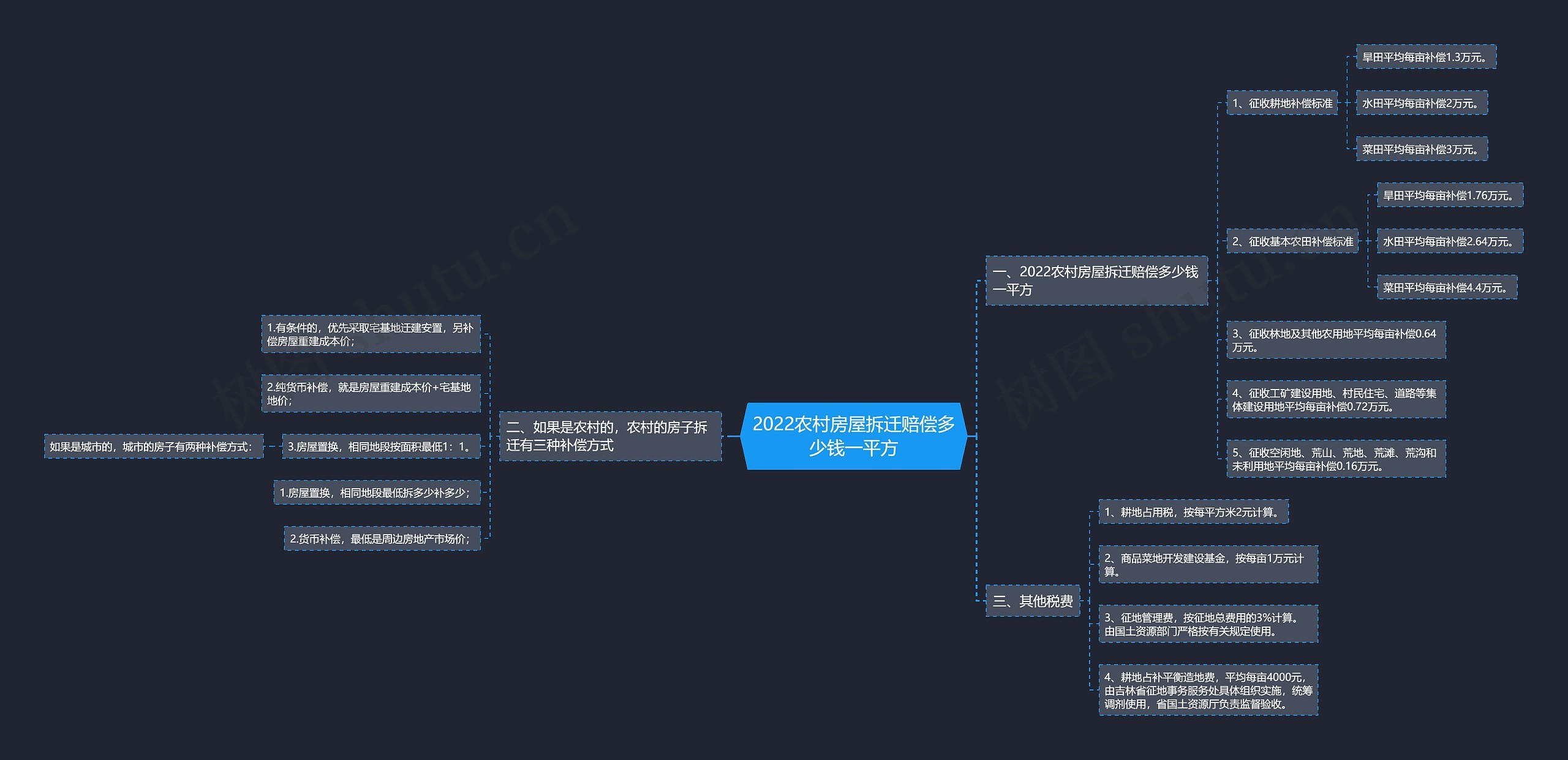 2022农村房屋拆迁赔偿多少钱一平方 2022农村房屋拆迁赔偿多少钱一平方