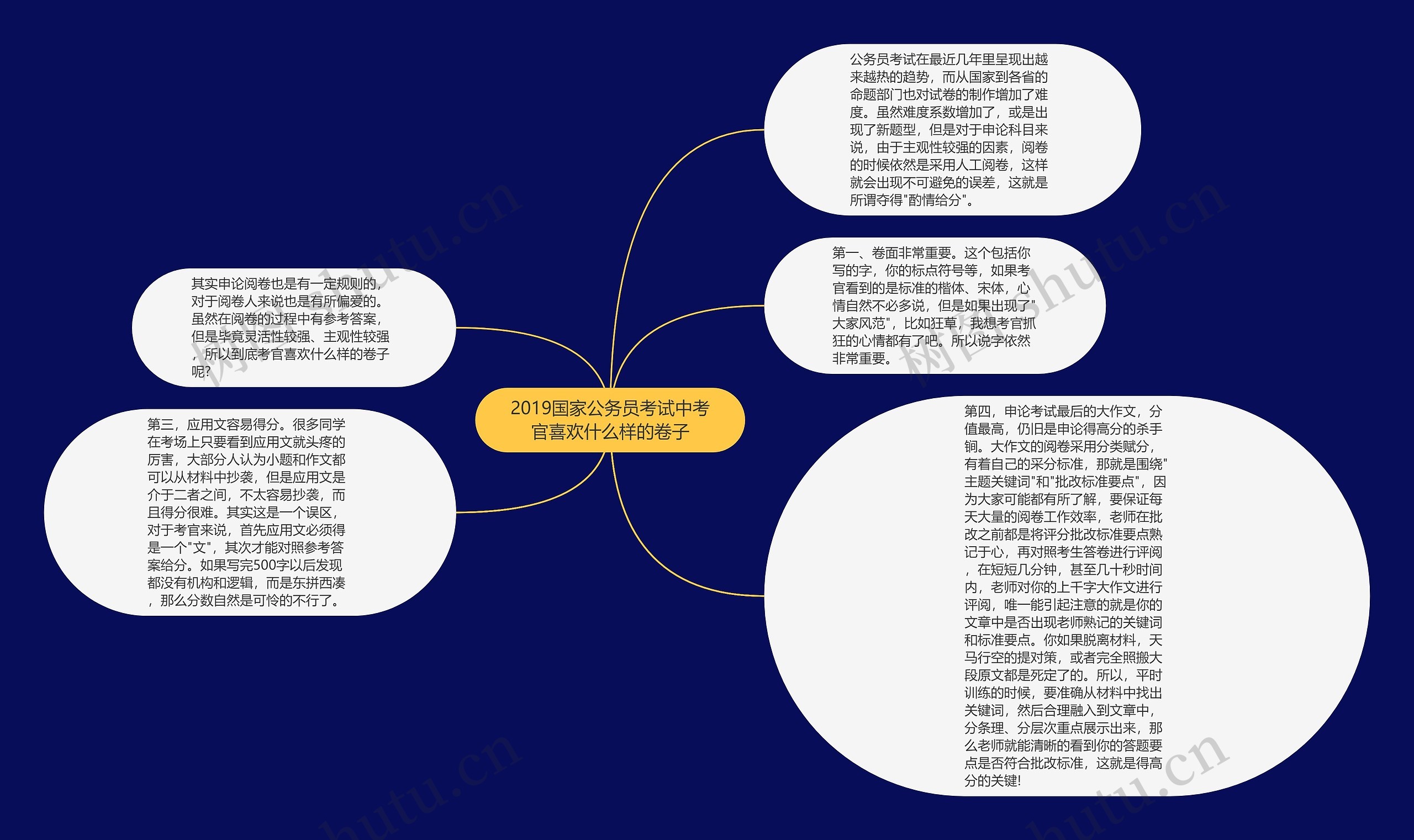 2019国家公务员考试中考官喜欢什么样的卷子