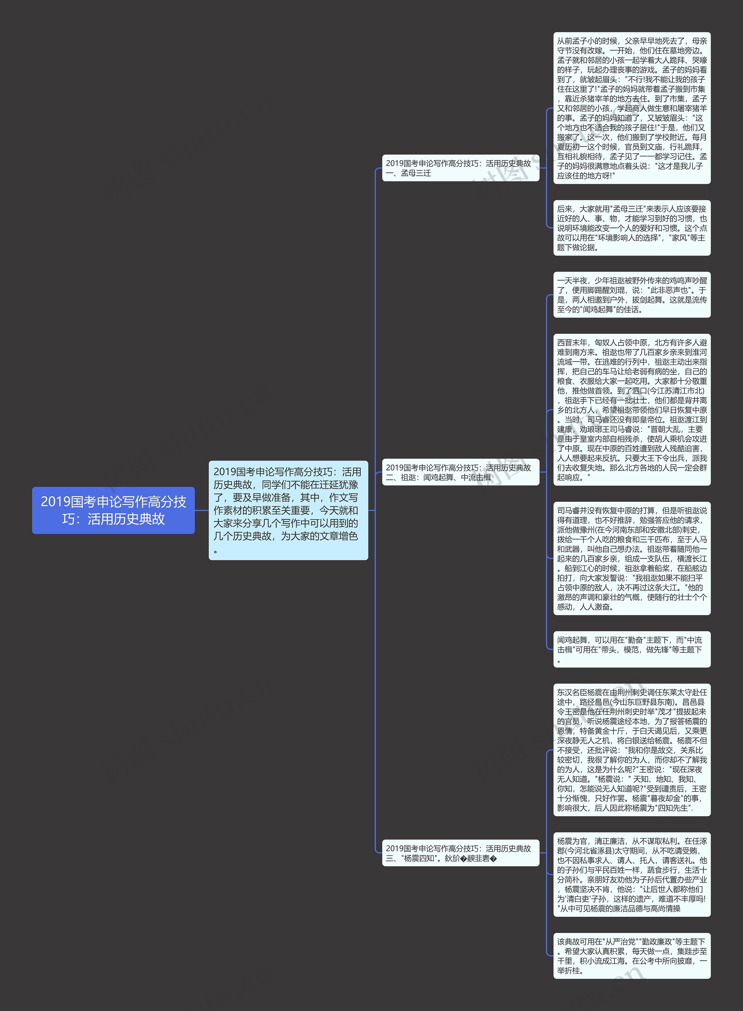 2019国考申论写作高分技巧：活用历史典故