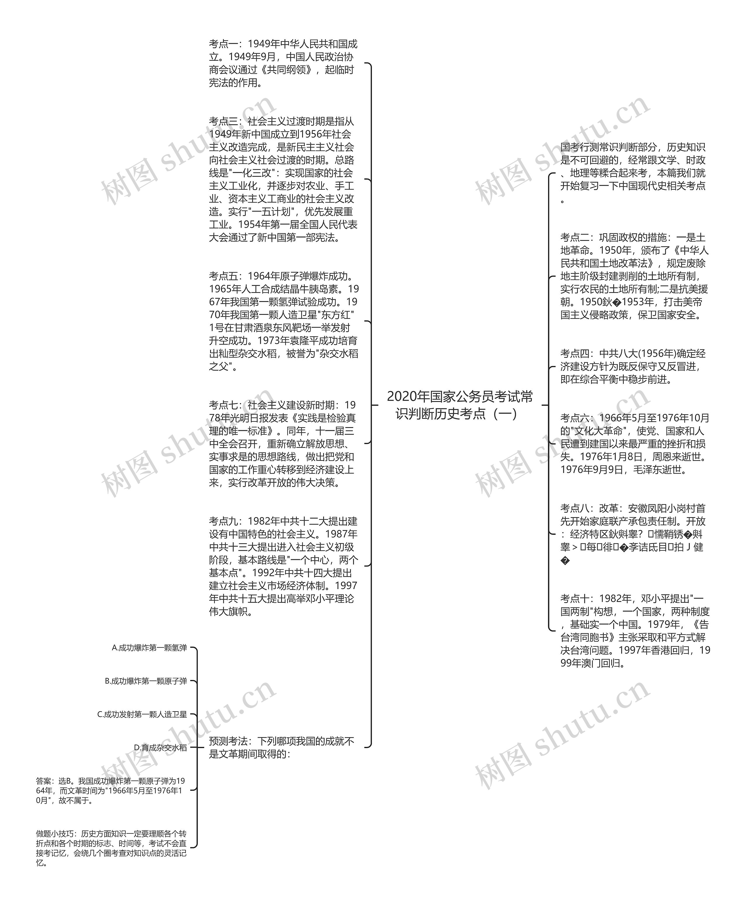 2020年国家公务员考试常识判断历史考点（一）思维导图