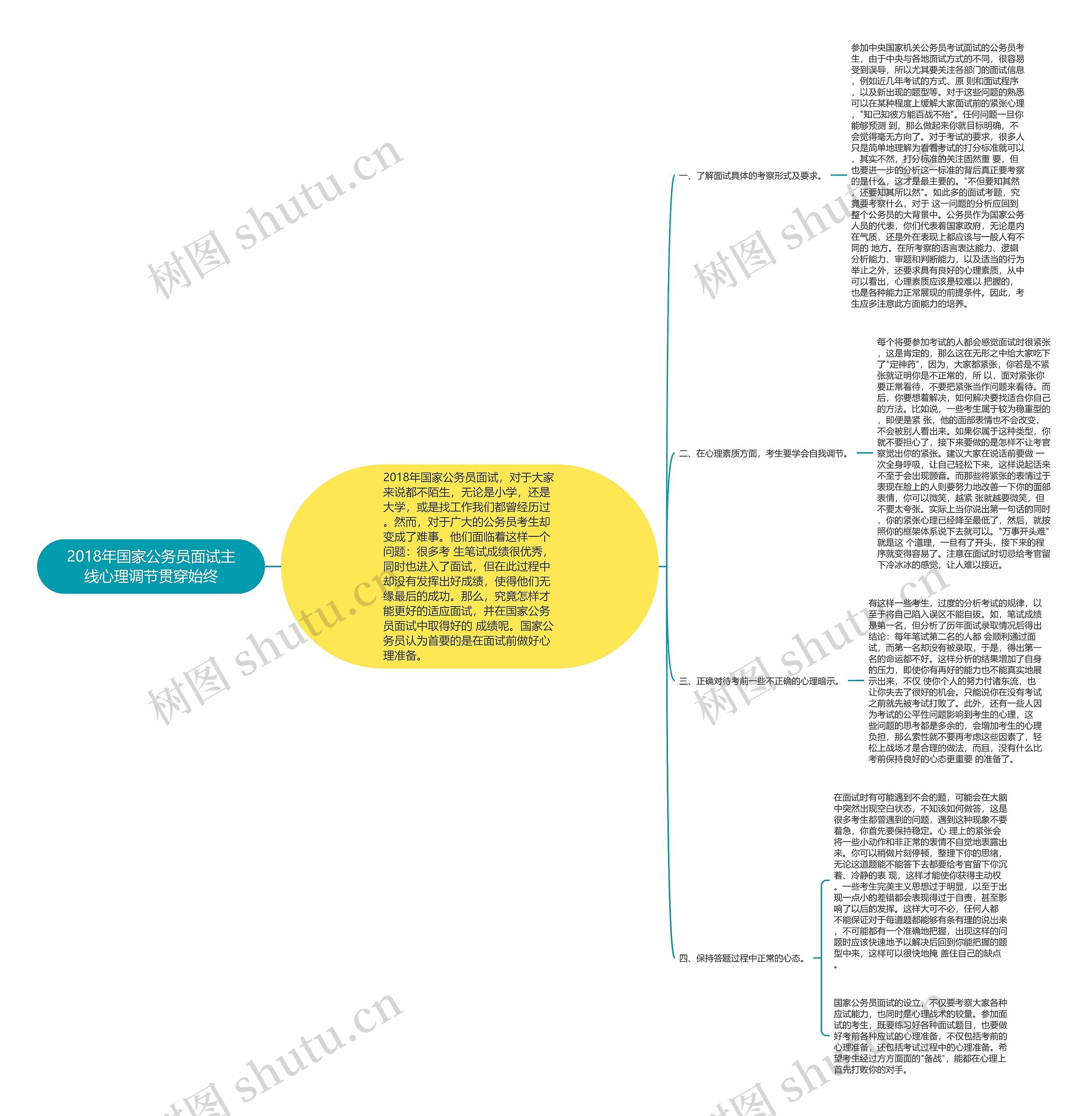 2018年国家公务员面试主线心理调节贯穿始终 2018年国家公务员面试主线心理调节贯穿始终