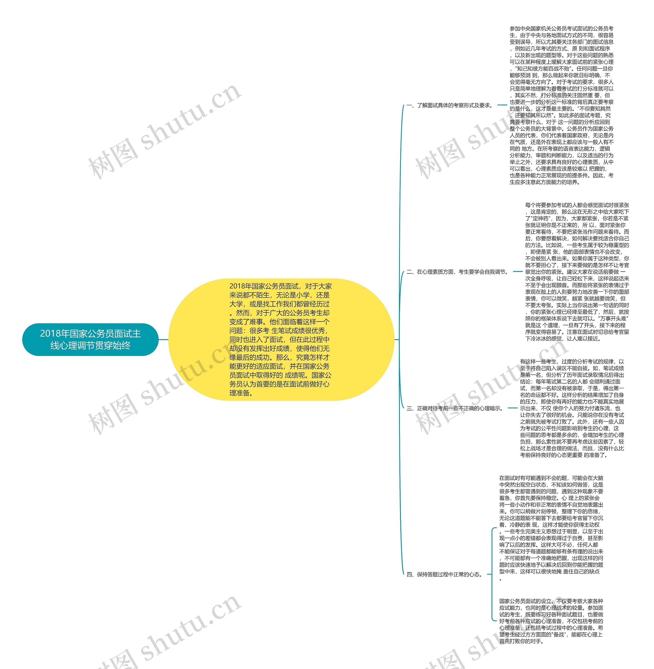 2018年国家公务员面试主线心理调节贯穿始终思维导图