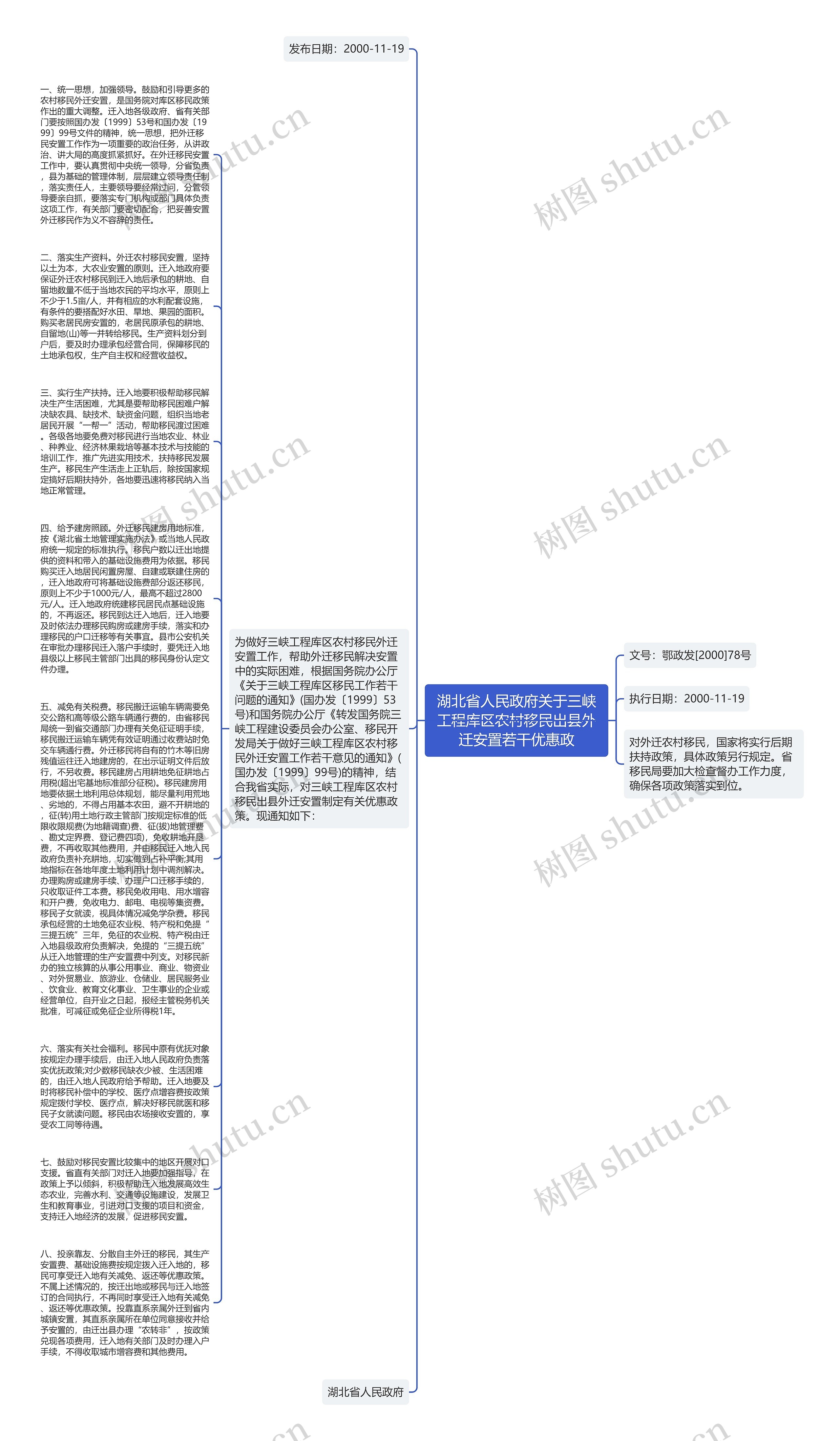 湖北省人民政府关于三峡工程库区农村移民出县外迁安置若干优惠政思维导图