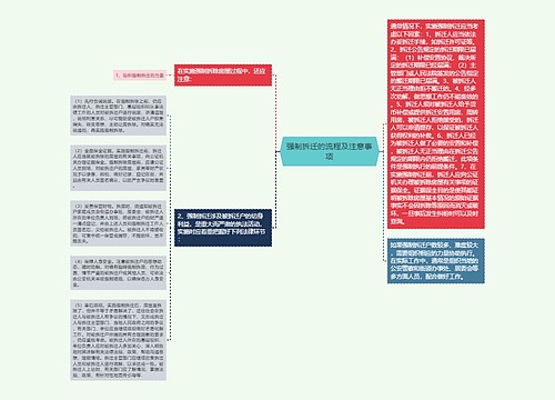 强制拆迁的流程及注意事项