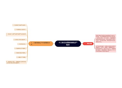 个人拆迁安置房转移过户程序