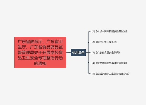 广东省教育厅、广东省卫生厅、广东省食品药品监督管理局关于开展学校食品卫生安全专项整治行动的通知