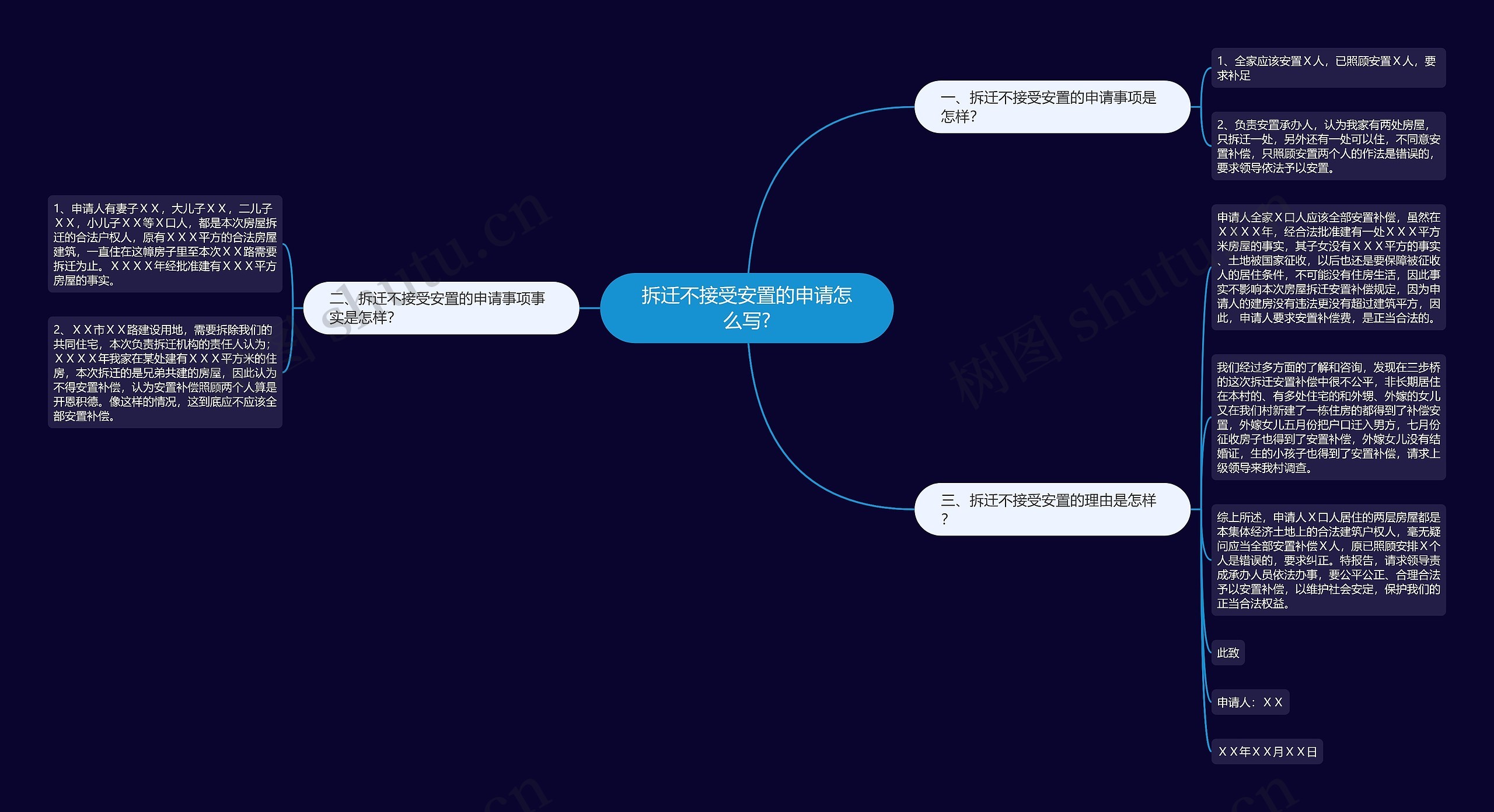 拆迁不接受安置的申请怎么写?