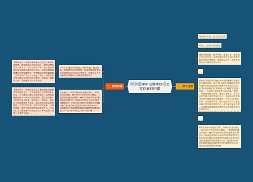 2020国考申论备考技巧之写作素材积累