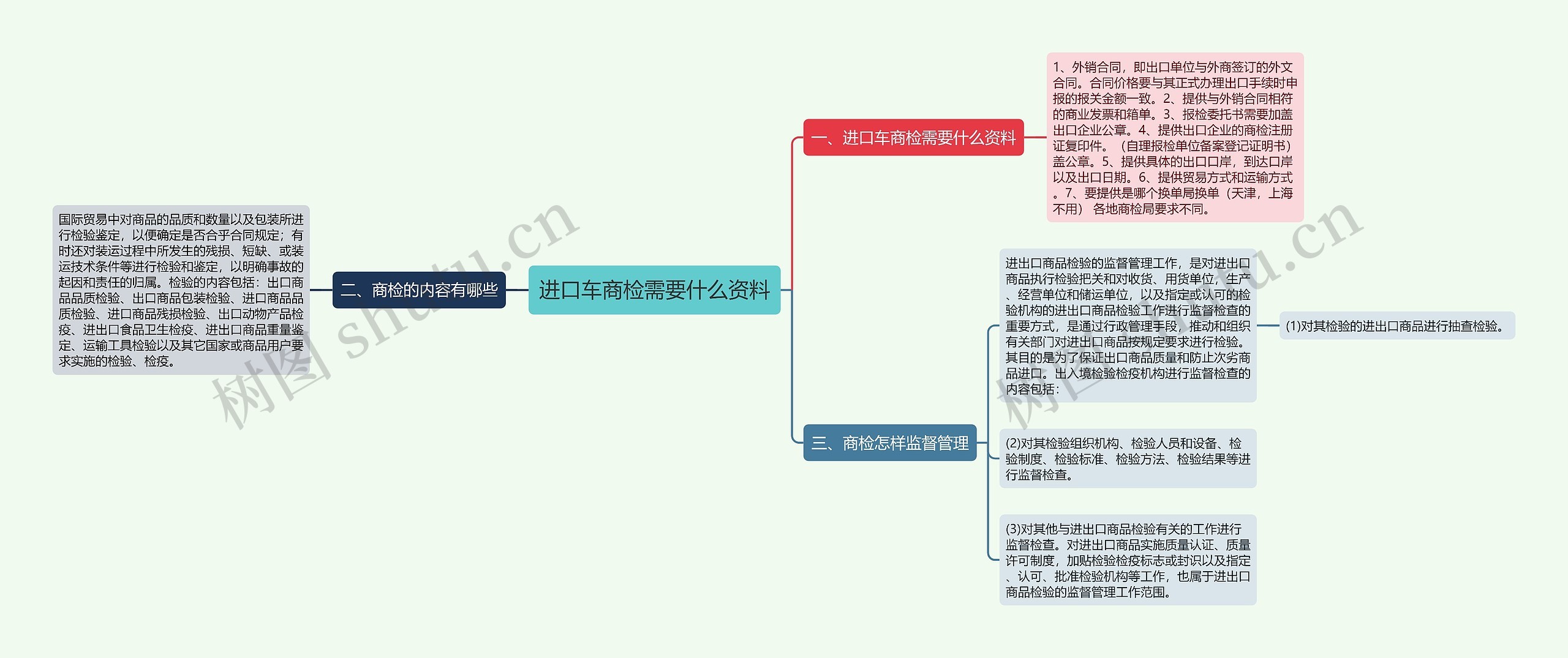 进口车商检需要什么资料