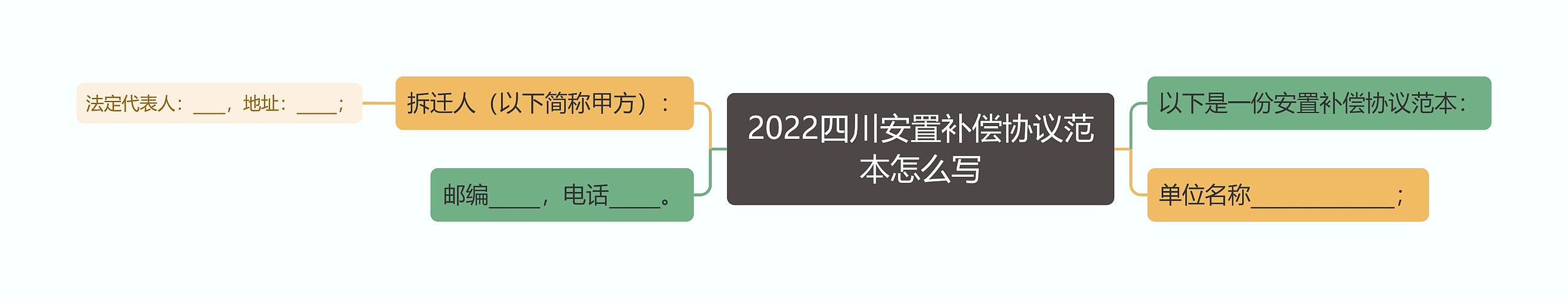 2022四川安置补偿协议范本怎么写