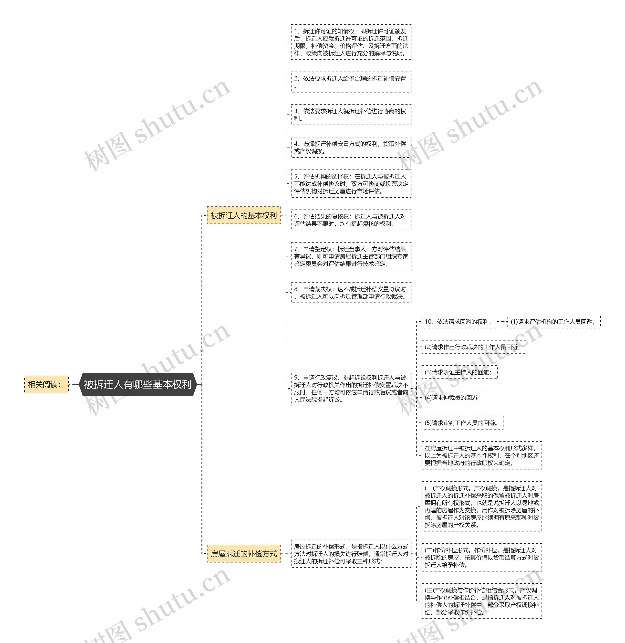 被拆迁人有哪些基本权利 被拆迁人有哪些基本权利