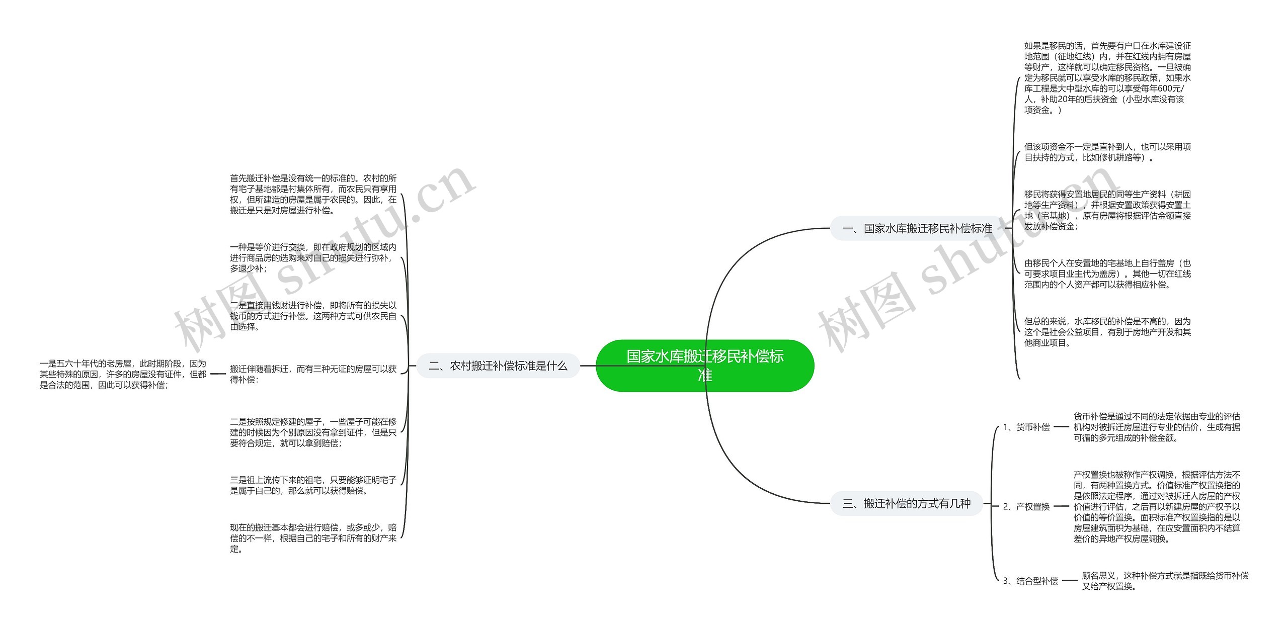国家水库搬迁移民补偿标准 国家水库搬迁移民补偿标准