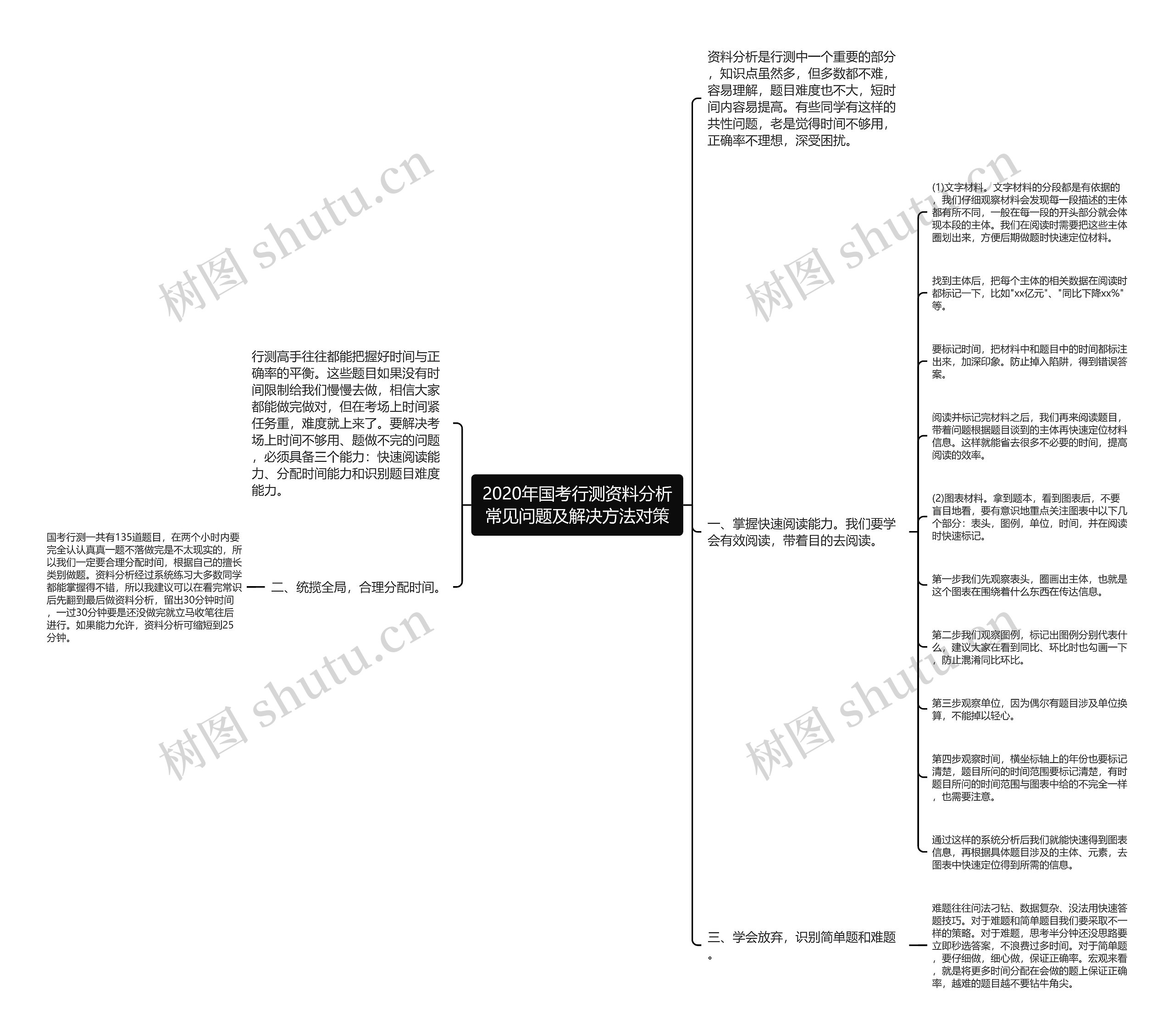 2020年国考行测资料分析常见问题及解决方法对策思维导图