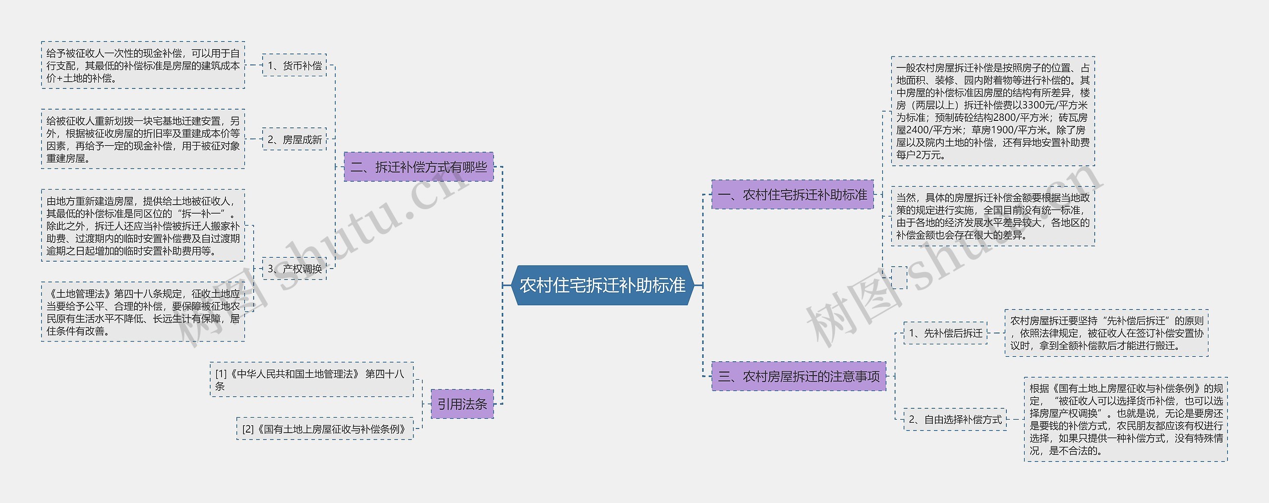 农村住宅拆迁补助标准 农村住宅拆迁补助标准