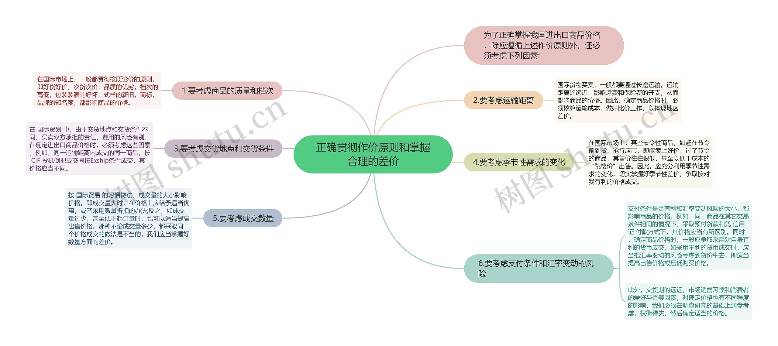 正确贯彻作价原则和掌握合理的差价