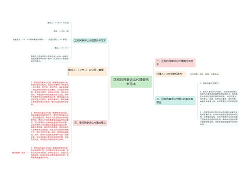 正规的民事诉讼代理委托书范本