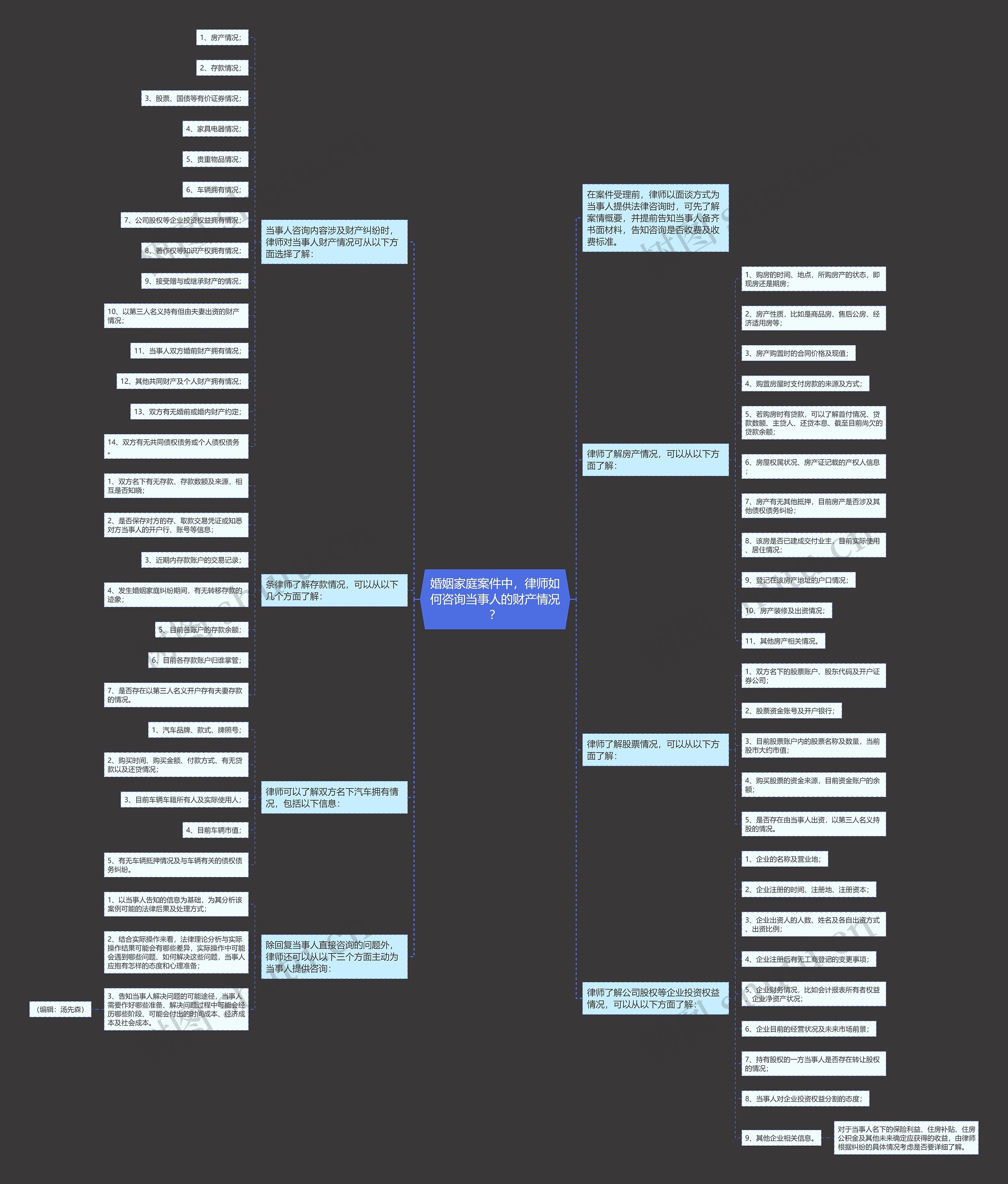 婚姻家庭案件中,律师如何咨询当事人的财产情况? 婚姻家庭案件中,律师如何咨询当事人的财产情况?