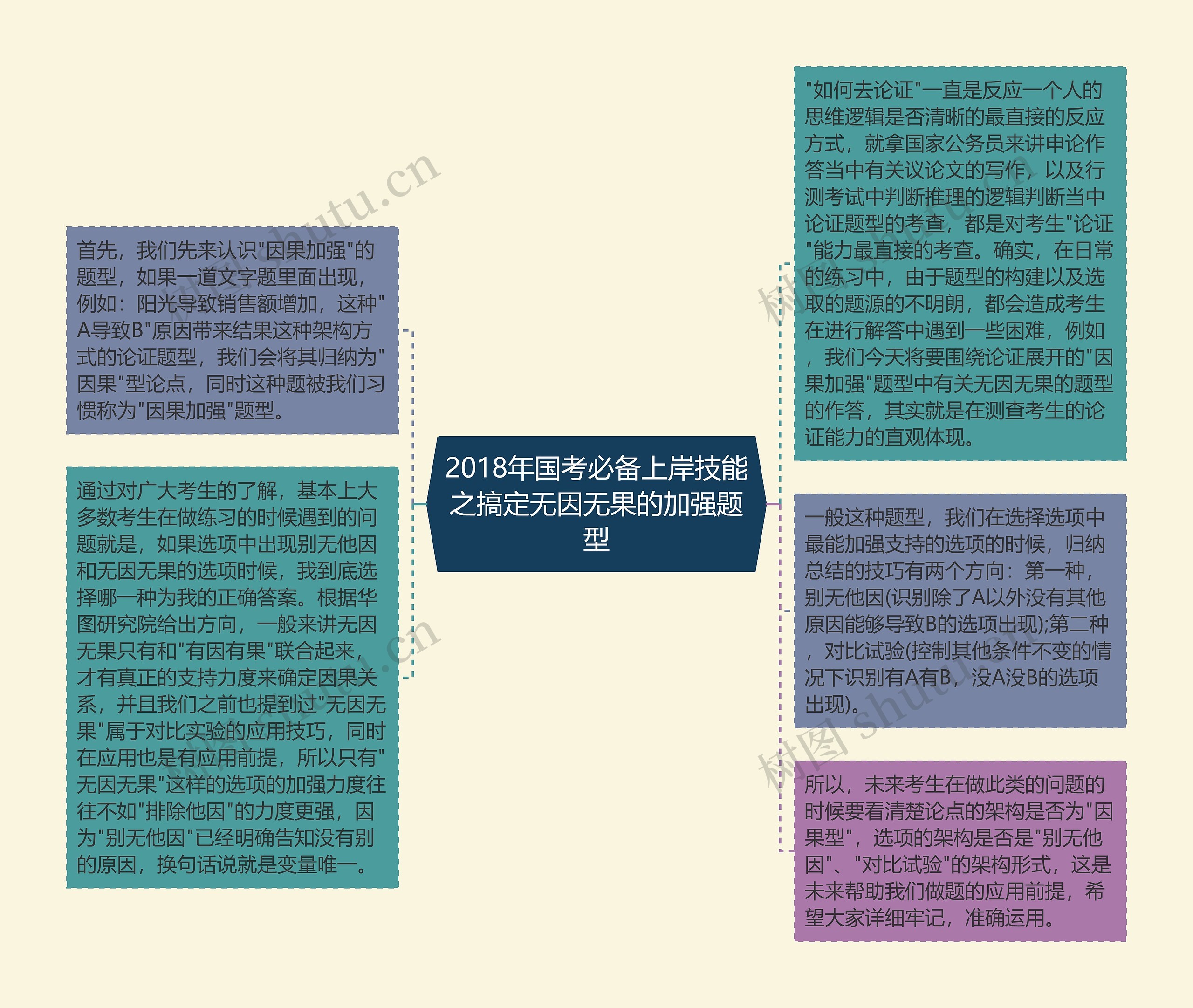 2018年国考必备上岸技能之搞定无因无果的加强题型