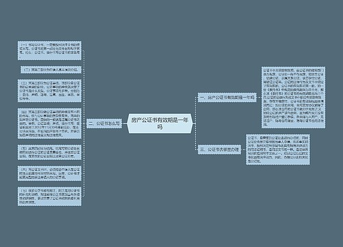 房产公证书有效期是一年吗