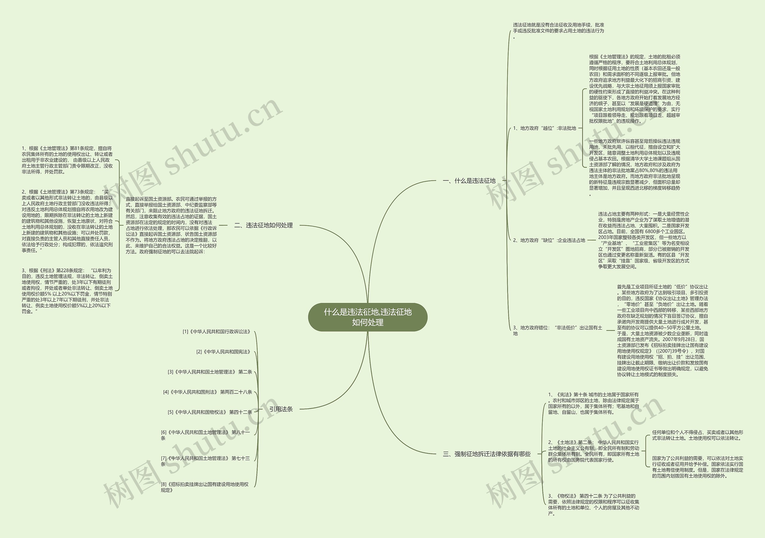 什么是违法征地,违法征地如何处理思维导图